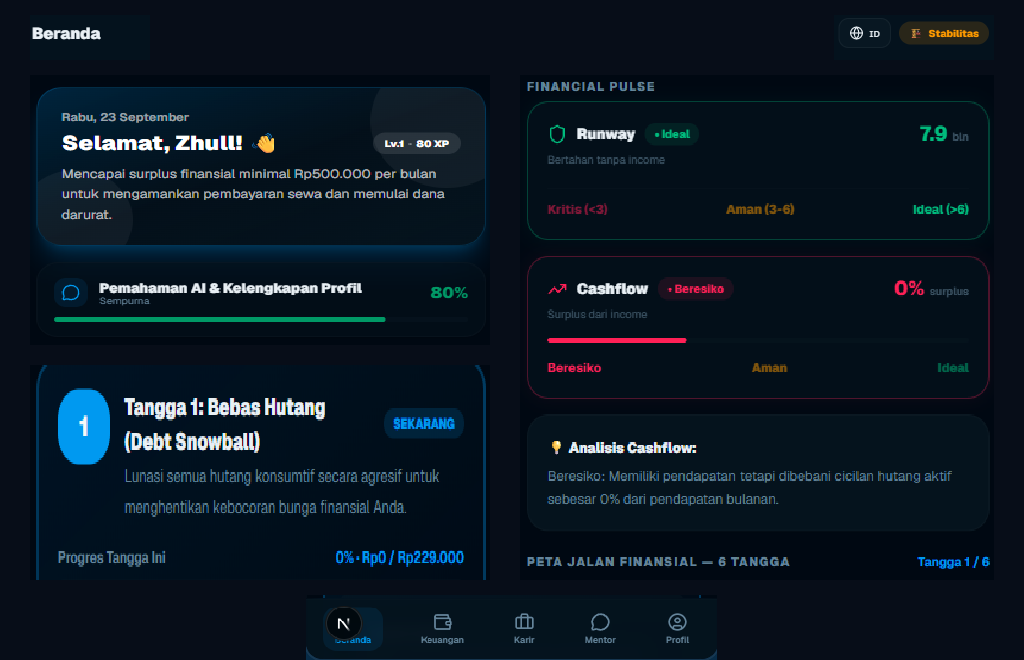 Mentlife Desktop Dashboard
